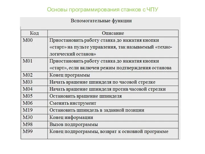 Основы программирования станков с ЧПУ