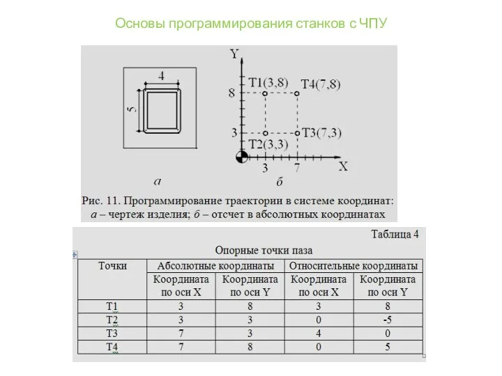 Основы программирования станков с ЧПУ