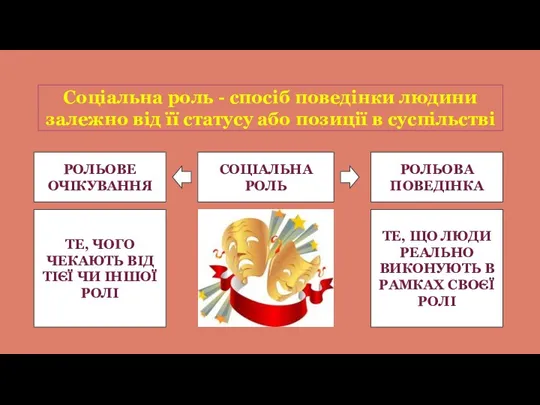 Соціальна роль - спосіб поведінки людини залежно від її статусу