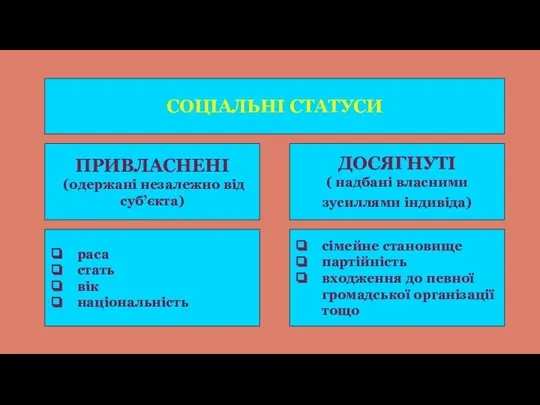 СОЦІАЛЬНІ СТАТУСИ ПРИВЛАСНЕНІ (одержані незалежно від суб’єкта) ДОСЯГНУТІ ( надбані