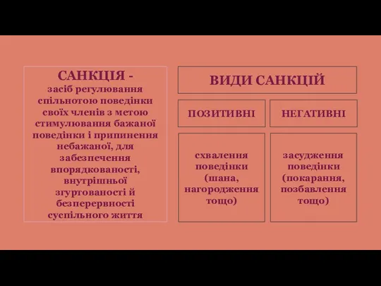 САНКЦІЯ - засіб регулювання спільнотою поведінки своїх членів з метою