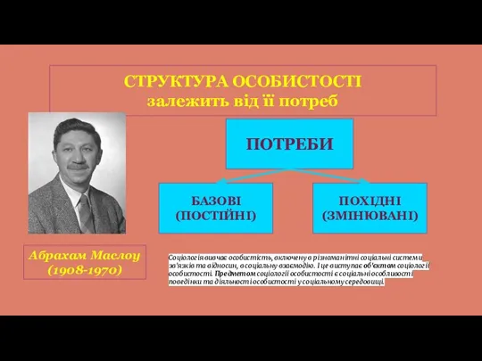 СТРУКТУРА ОСОБИСТОСТІ залежить від її потреб Абрахам Маслоу (1908-1970) ПОТРЕБИ