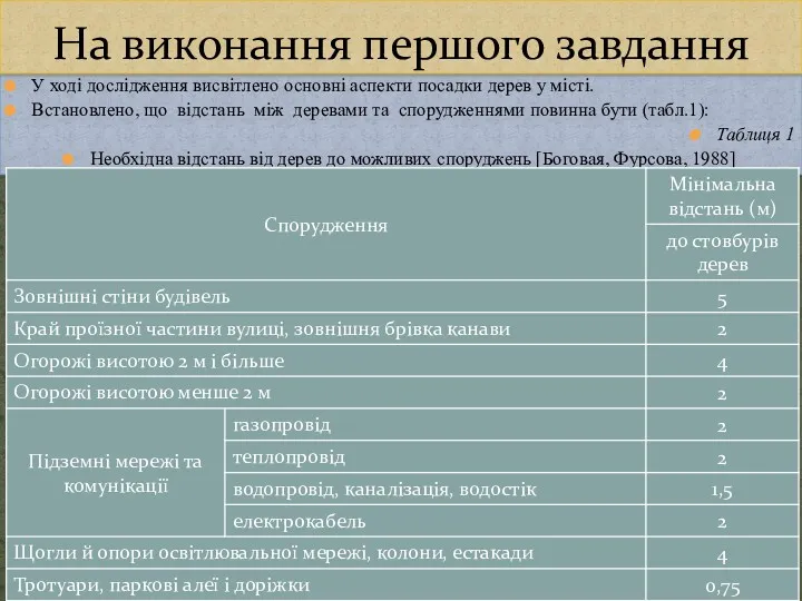 У ході дослідження висвітлено основні аспекти посадки дерев у місті.