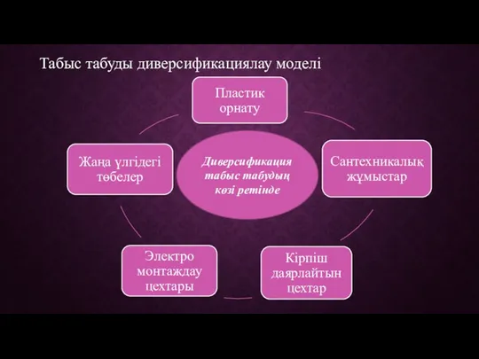 Табыс табуды диверсификациялау моделі Диверсификация табыс табудың көзі ретінде