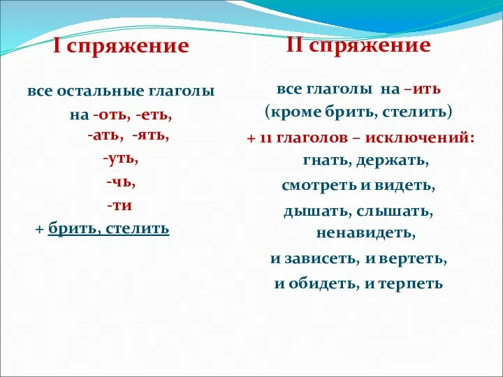 I спряжение все остальные глаголы на -оть, -еть, -ать, -ять, -уть, -чь, -ти