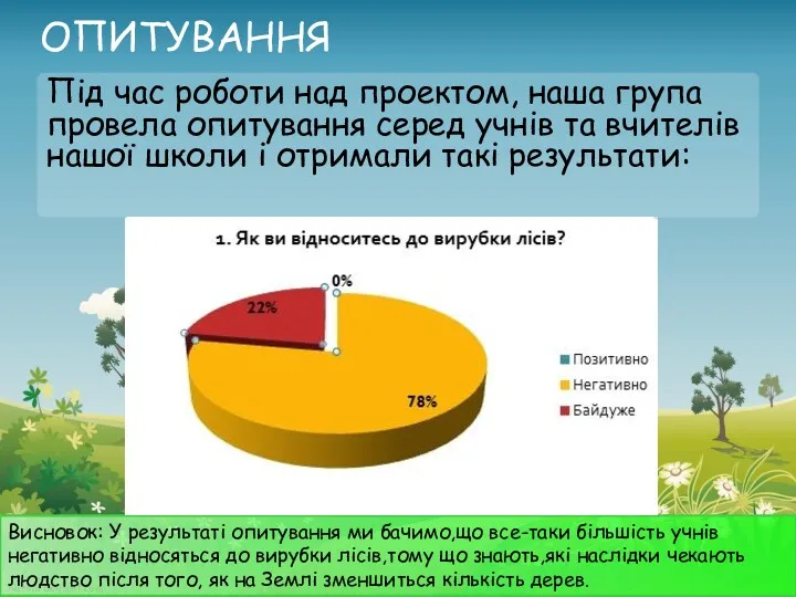 ОПИТУВАННЯ Під час роботи над проектом, наша група провела опитування