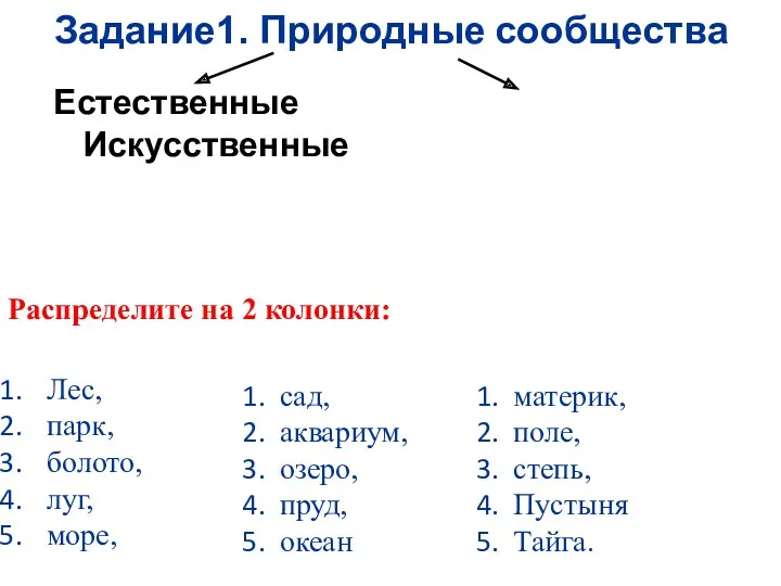 Задание1. Природные сообщества Естественные Искусственные Распределите на 2 колонки: Лес,