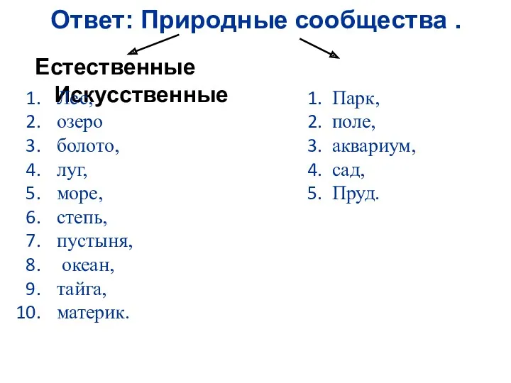 Ответ: Природные сообщества . Естественные Искусственные Лес, озеро болото, луг,