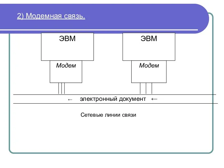 2) Модемная связь. Сетевые линии связи