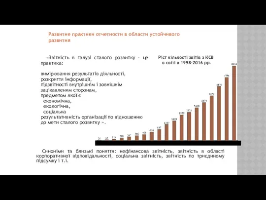 «Звітність в галузі сталого розвитку - це практика: вимірювання результатів