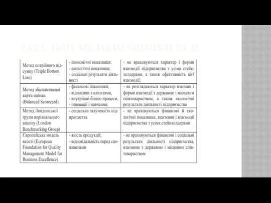 ЗАГАЛЬНІ МЕТОДИ ОЦІНКИ КСВ