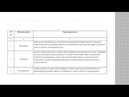 МЕТОДИ ОЦІНКИ ВАРТОСТІ ДІЛОВОЇ РЕПУТАЦІЇ ФІРМИ
