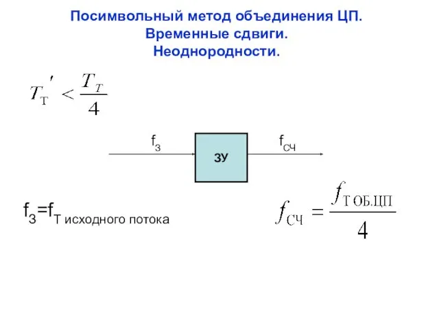 Посимвольный метод объединения ЦП. Временные сдвиги. Неоднородности. fЗ=fТ исходного потока ЗУ fЗ fСЧ