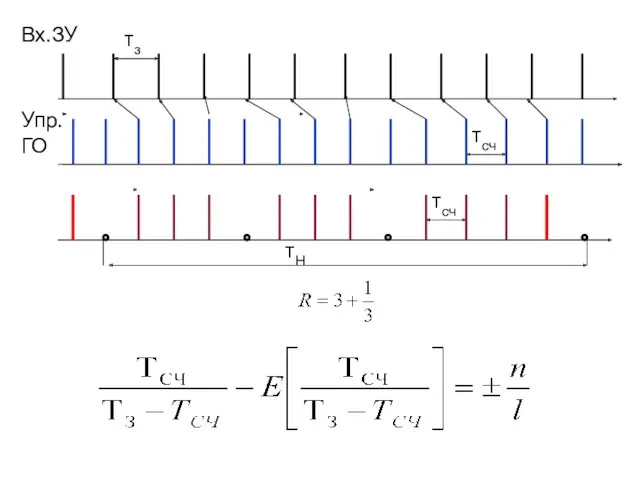 тз тсч Вх.ЗУ Упр. ГО тсч тН