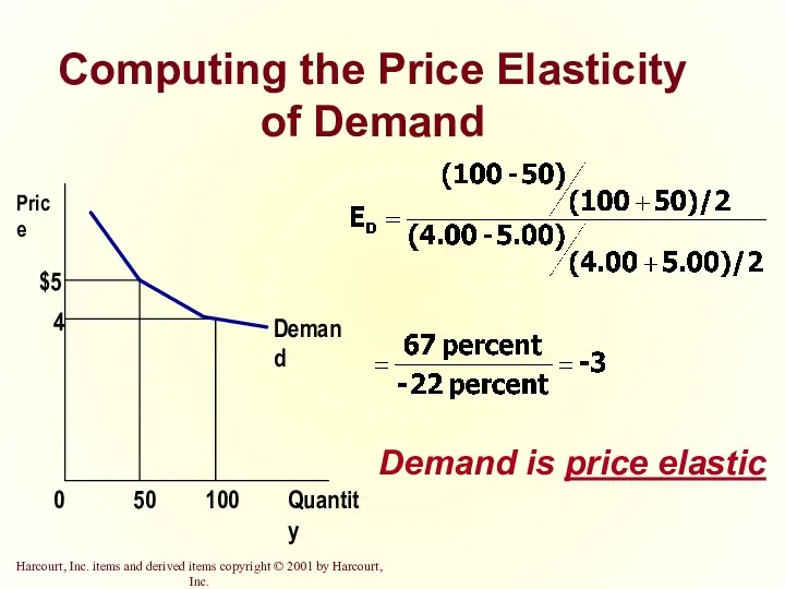 Computing the Price Elasticity of Demand Demand is price elastic