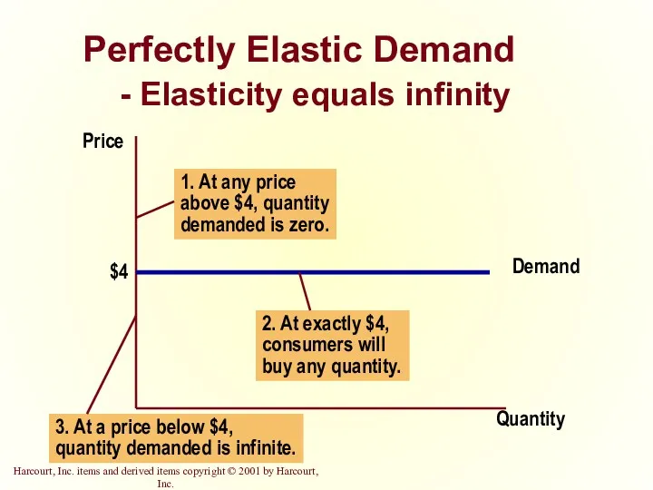 Perfectly Elastic Demand - Elasticity equals infinity Quantity Price