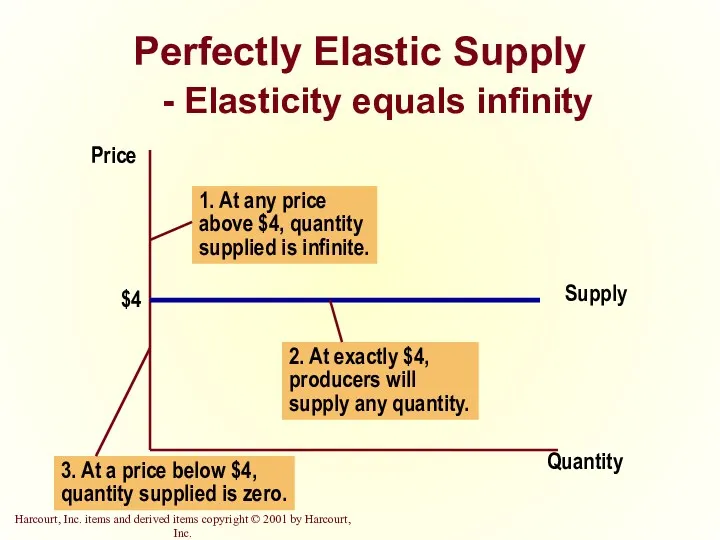 Perfectly Elastic Supply - Elasticity equals infinity Quantity Price
