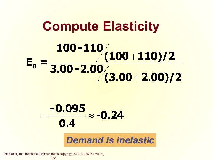 Compute Elasticity Demand is inelastic