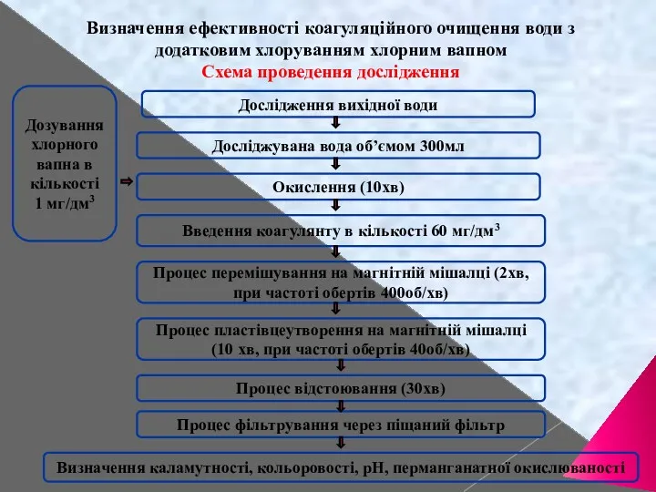 Визначення ефективності коагуляційного очищення води з додатковим хлоруванням хлорним вапном