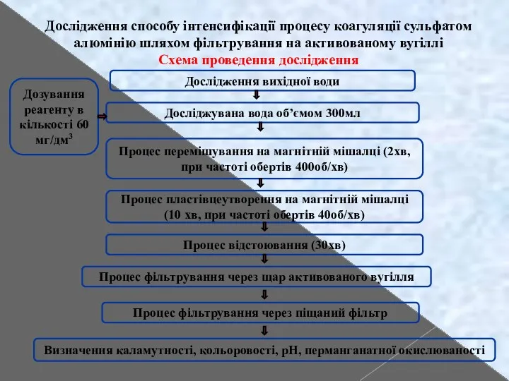 Дослідження способу інтенсифікації процесу коагуляції сульфатом алюмінію шляхом фільтрування на