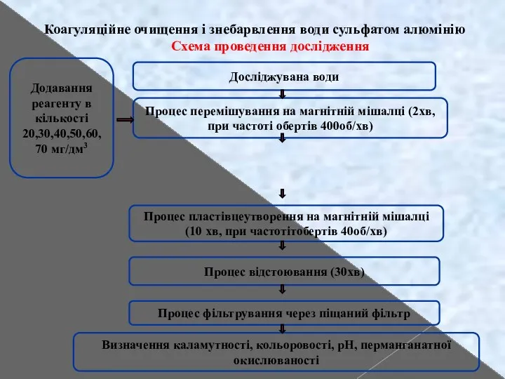 Коагуляційне очищення і знебарвлення води сульфатом алюмінію Схема проведення дослідження