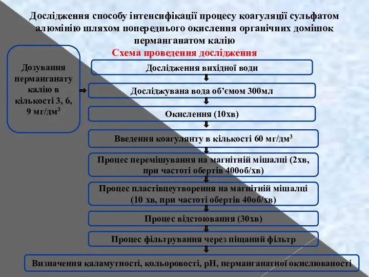 Дослідження способу інтенсифікації процесу коагуляції сульфатом алюмінію шляхом попереднього окислення