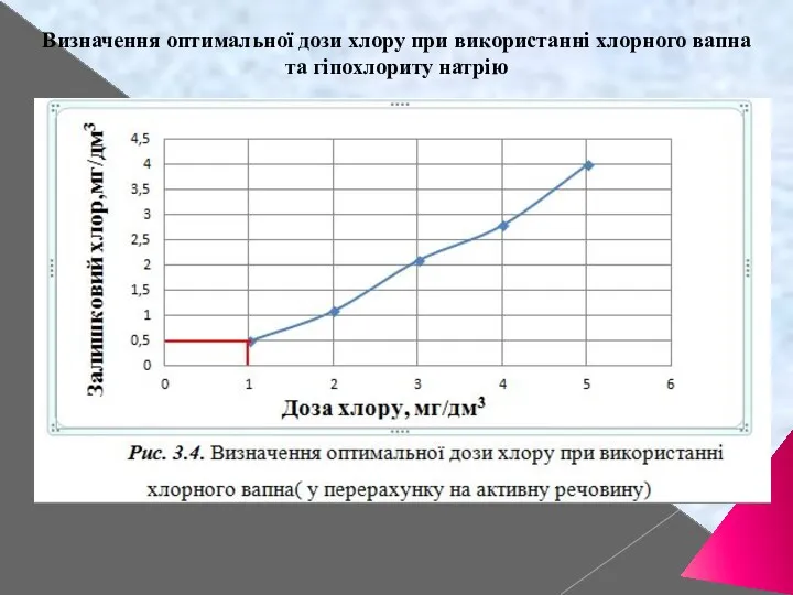 Визначення оптимальної дози хлору при використанні хлорного вапна та гіпохлориту натрію