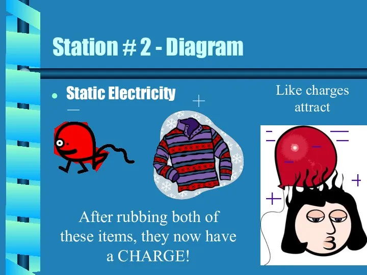 Station # 2 - Diagram Static Electricity After rubbing both