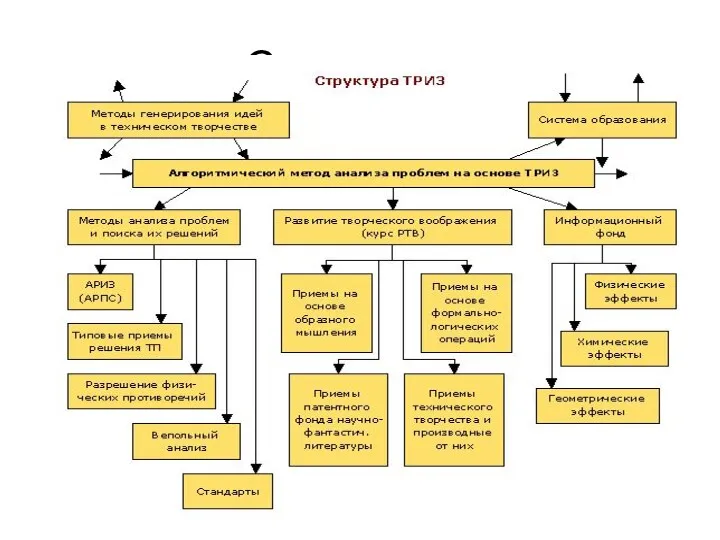 Струкутура