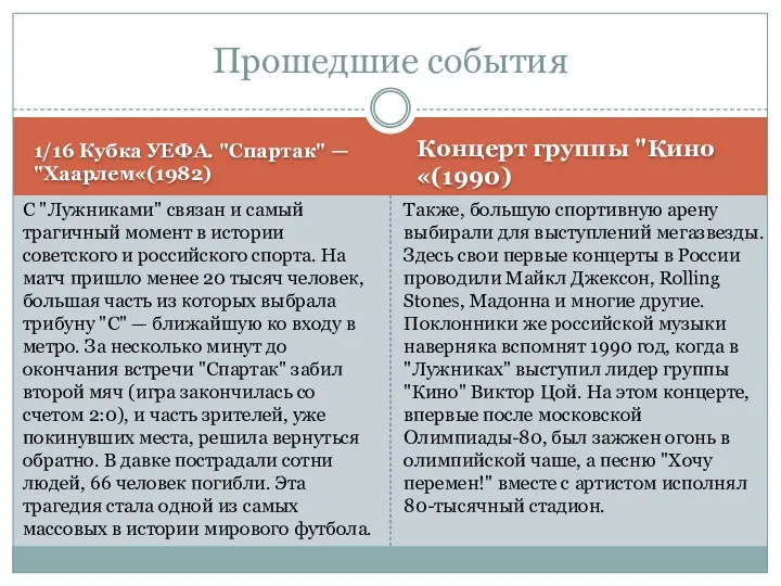 1/16 Кубка УЕФА. "Спартак" — "Хаарлем«(1982) Концерт группы "Кино«(1990) Также, большую спортивную арену