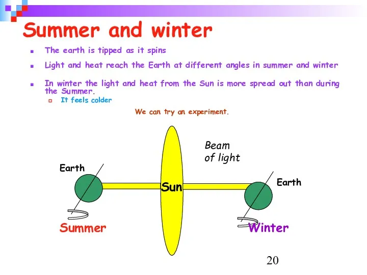 Summer and winter The earth is tipped as it spins