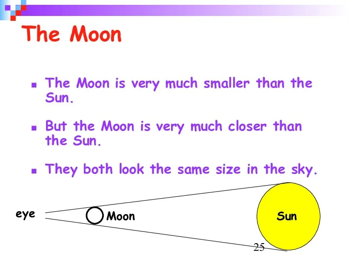 The Moon The Moon is very much smaller than the