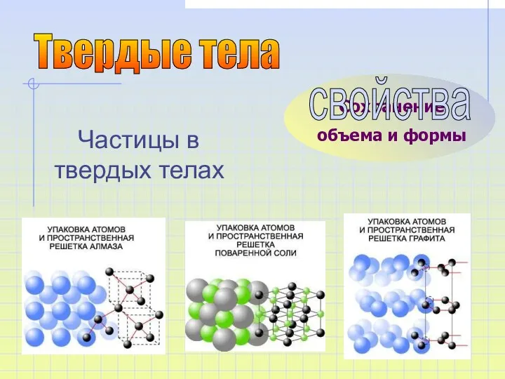 Частицы в твердых телах Сохранение объема и формы Твердые тела свойства