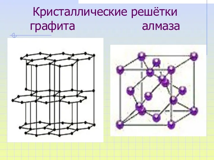 Кристаллические решётки графита алмаза