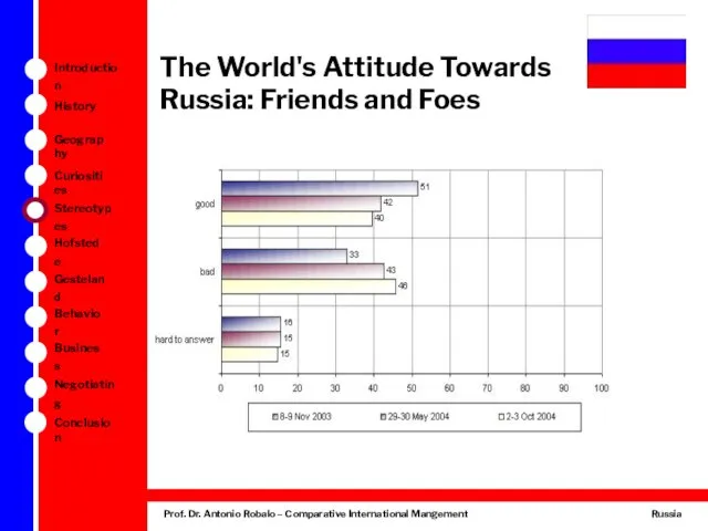 The World's Attitude Towards Russia: Friends and Foes