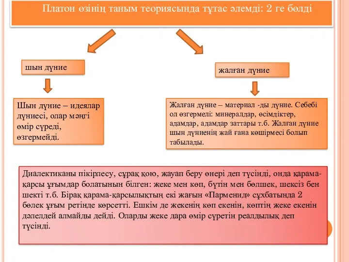 Платон өзінің таным теориясында тұтас әлемді: 2 ге бөлді шын