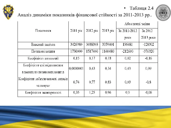 Таблиця 2.4 Аналіз динаміки показників фінансової стійкості за 2011-2013 рр..