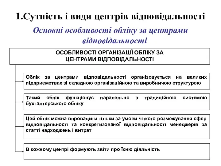 1.Сутність і види центрів відповідальності Основні особливості обліку за центрами відповідальності