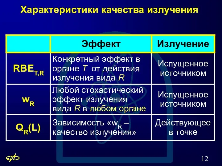 Характеристики качества излучения