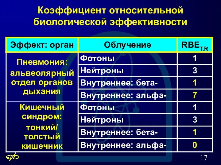 Коэффициент относительной биологической эффективности