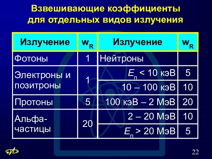 Взвешивающие коэффициенты для отдельных видов излучения