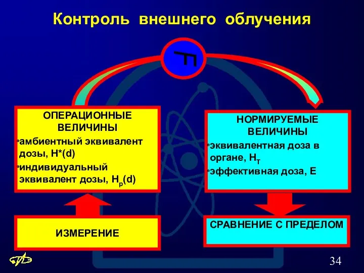 Контроль внешнего облучения