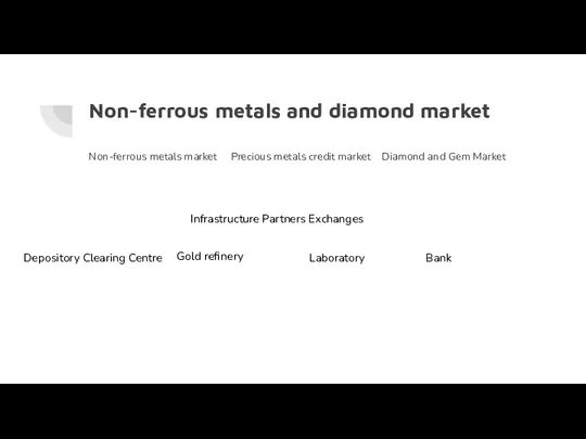 Non-ferrous metals and diamond market Non-ferrous metals market Precious metals credit market Diamond