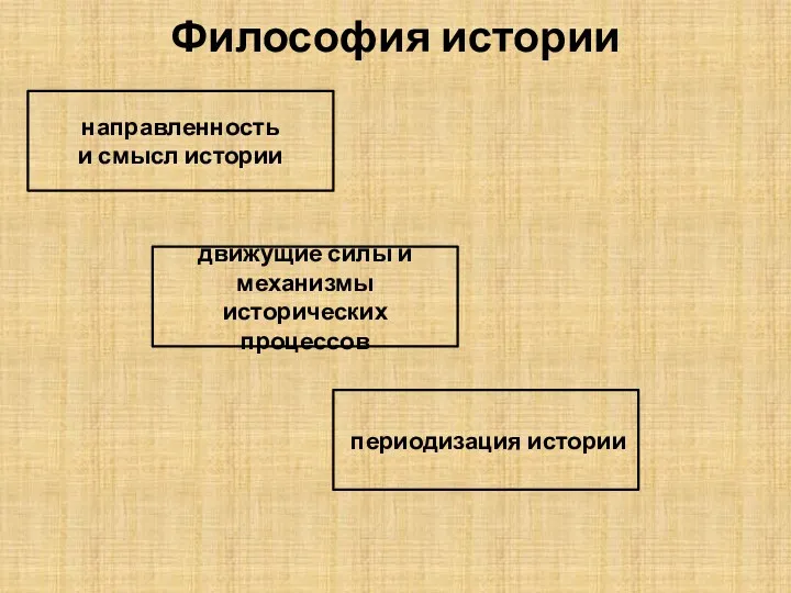 Философия истории направленность и смысл истории движущие силы и механизмы исторических процессов периодизация истории