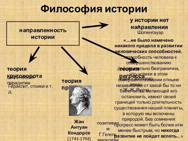 Философия истории направленность истории теория круговорота циклическая парадигма теория прогресса