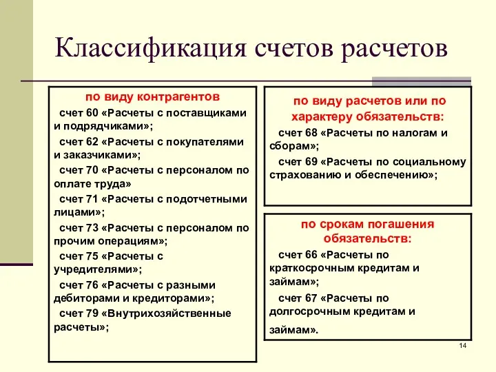 Классификация счетов расчетов