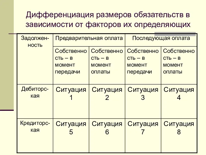 Дифференциация размеров обязательств в зависимости от факторов их определяющих