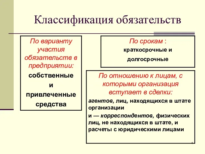 Классификация обязательств