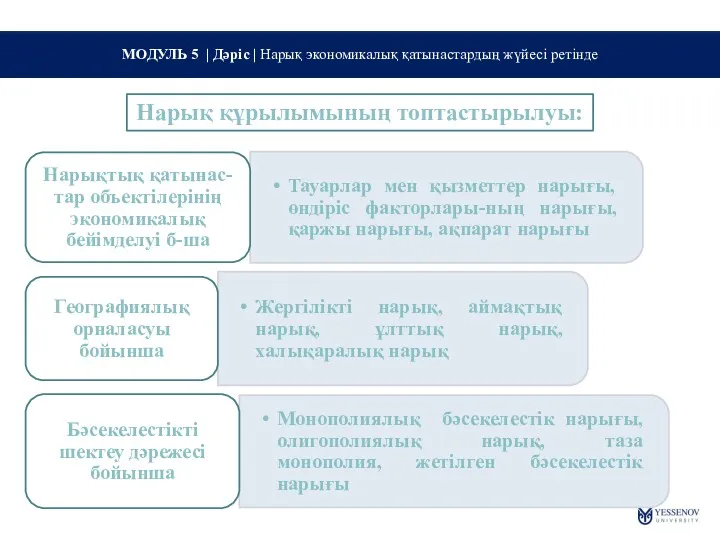 МОДУЛЬ 5 | Дәріс | Нарық экономикалық қатынастардың жүйесі ретінде Нарық құрылымының топтастырылуы: