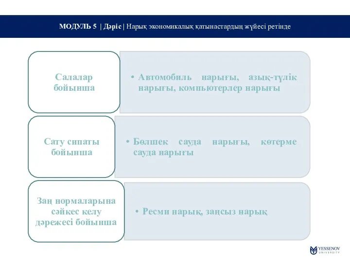 МОДУЛЬ 5 | Дәріс | Нарық экономикалық қатынастардың жүйесі ретінде